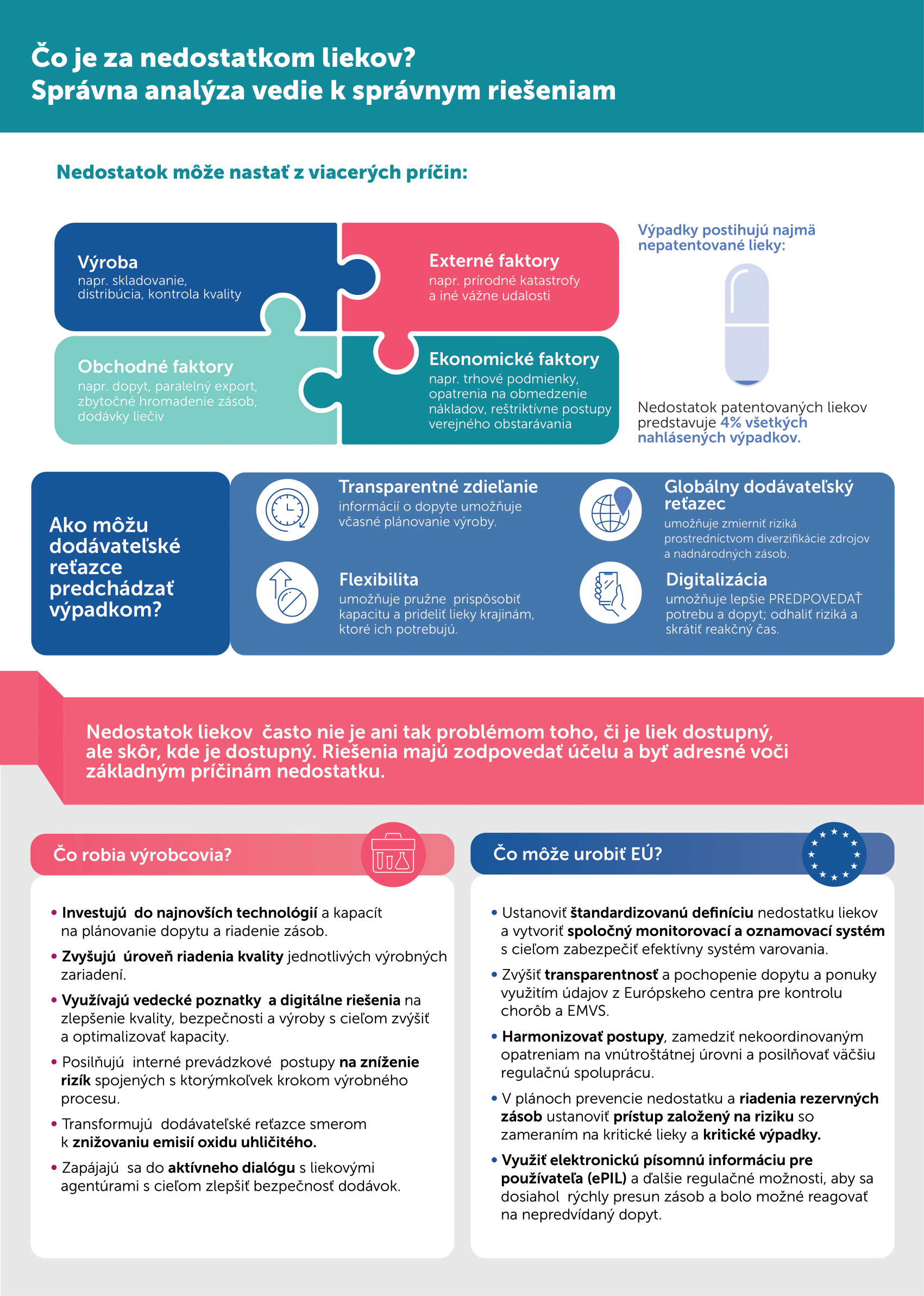 AIFP shortages infografika_final-2